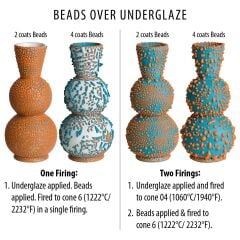 SW445 Turquoise Bead